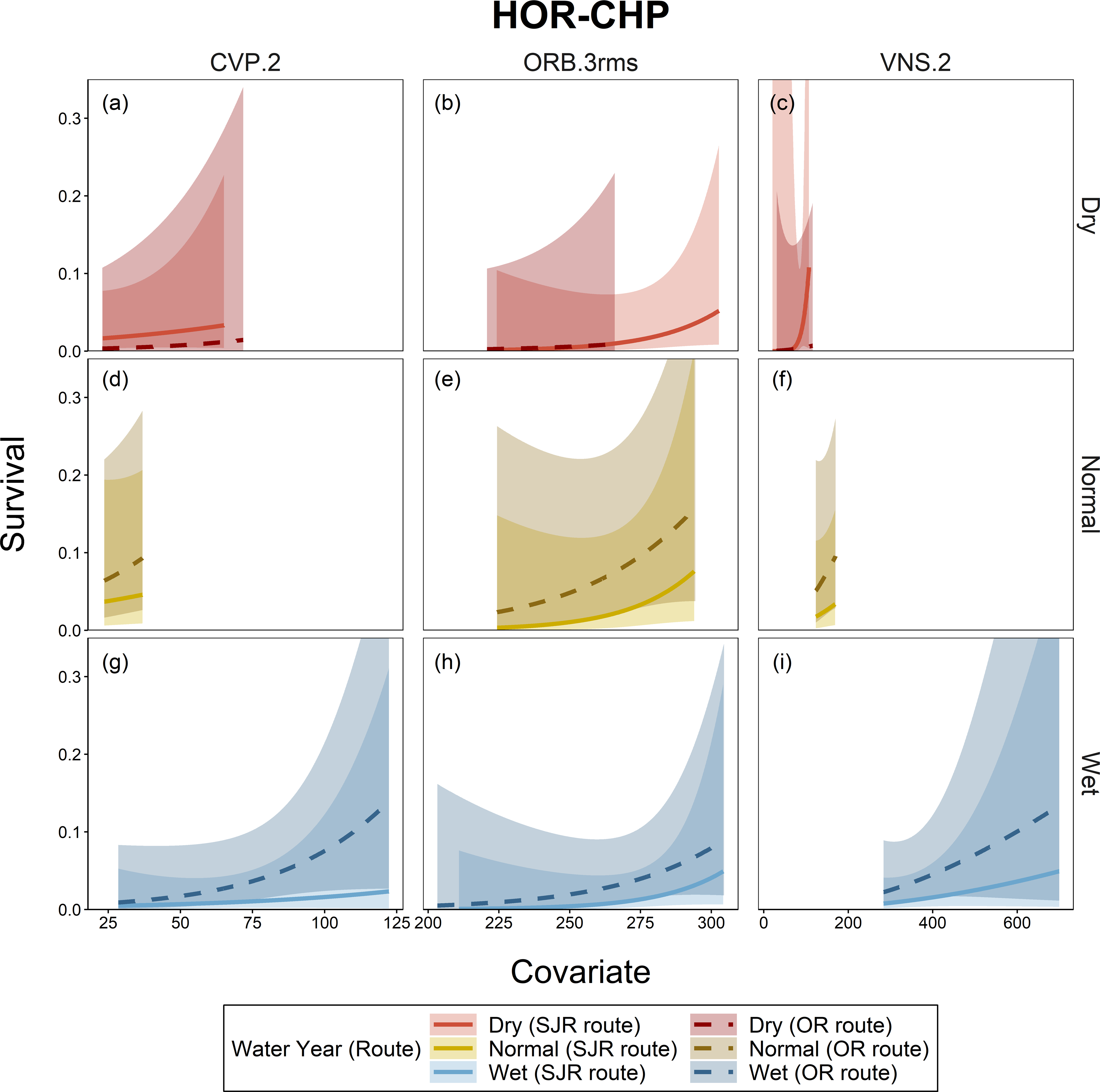 figure from Relating salmon and steelhead survival to statewide water use publication