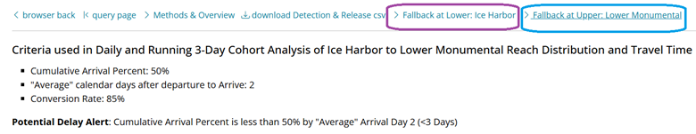 screenshot of query page with areas outlined in color