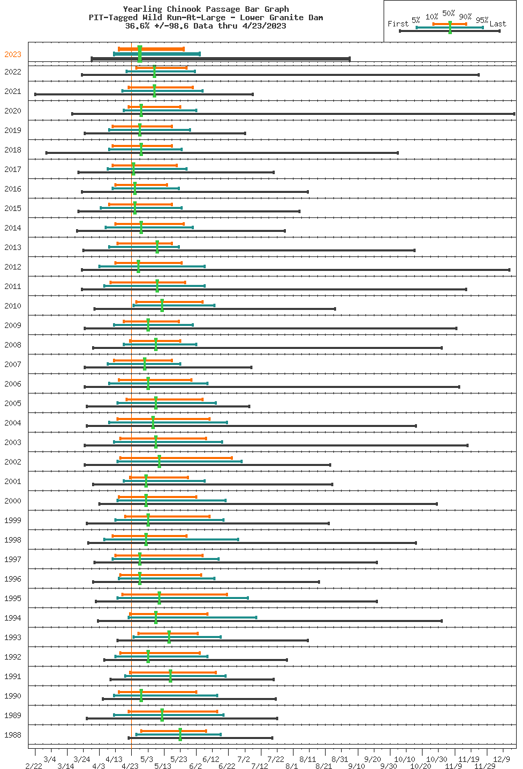 example passage prediction with historical timing graph