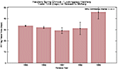PIT Tag Travel Time example graph