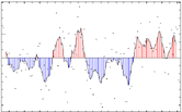 Ocean Indices Example