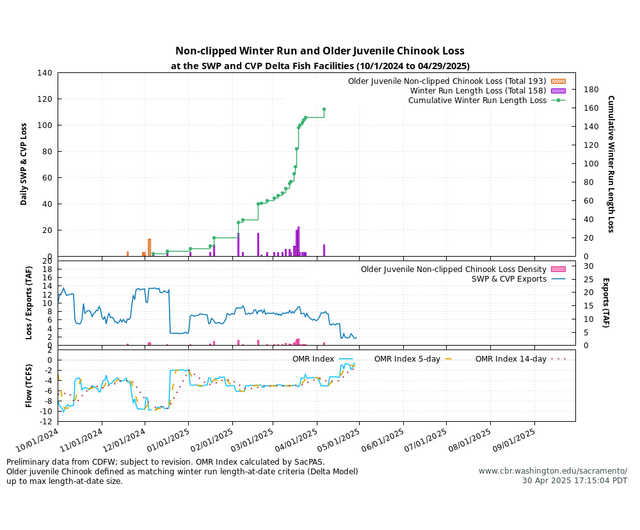 Delta Loss graph