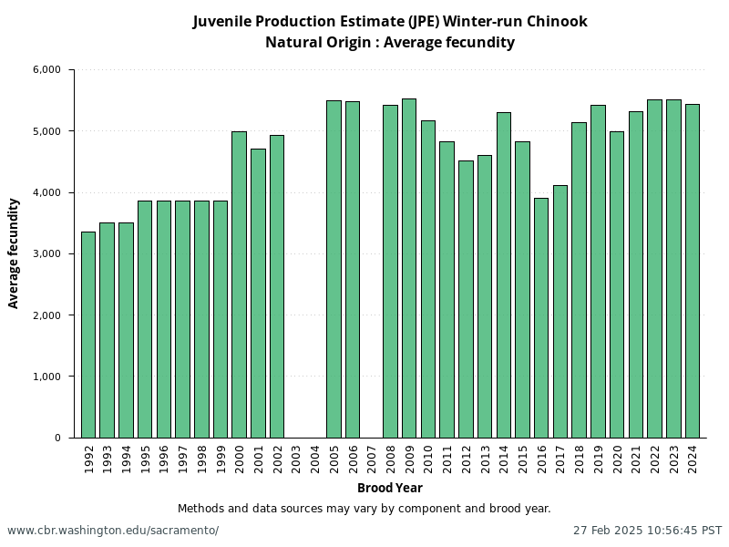 plot JPE Letter Data Natural Origin: Average fecundity