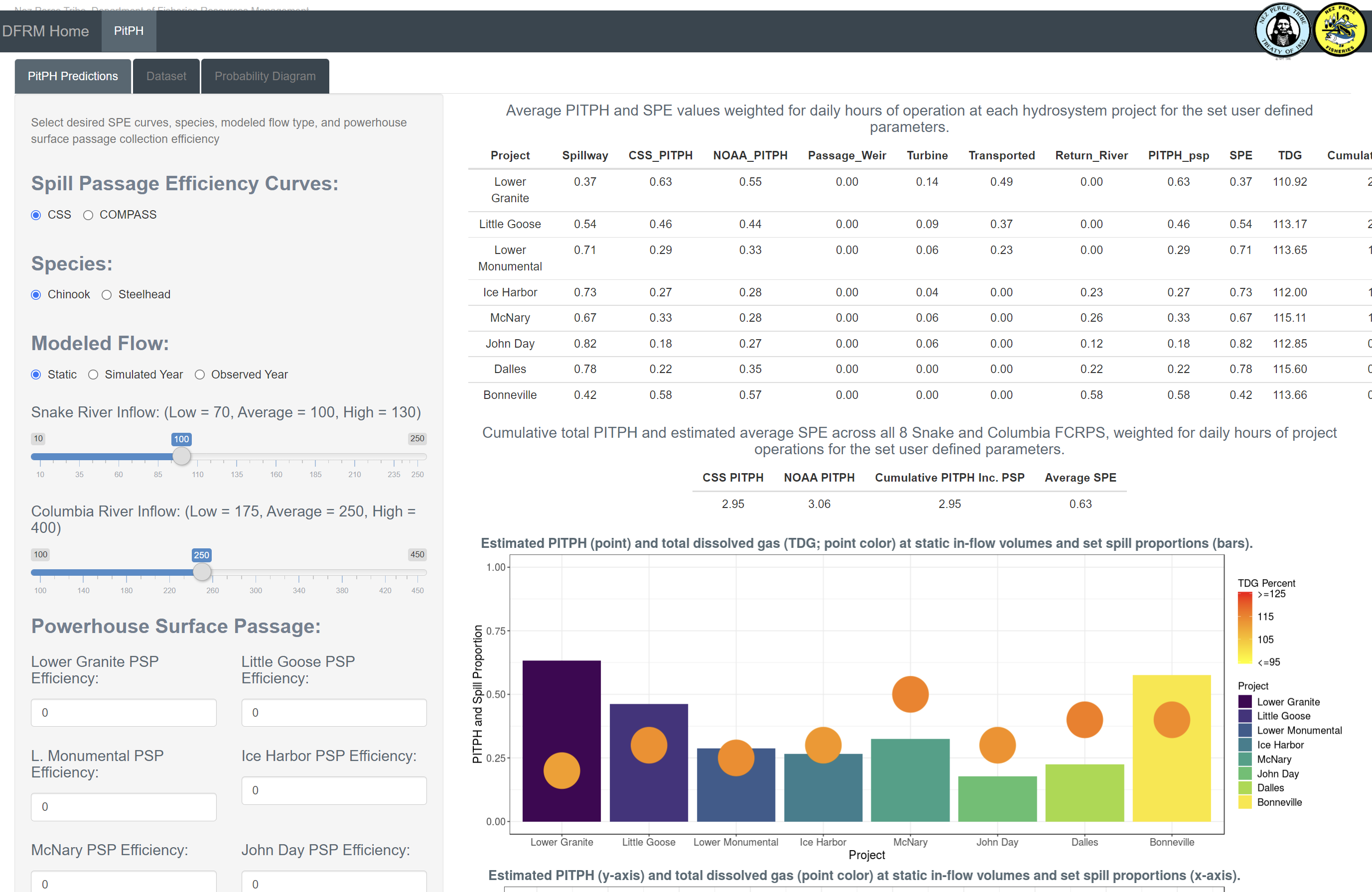 NPT PPP tool